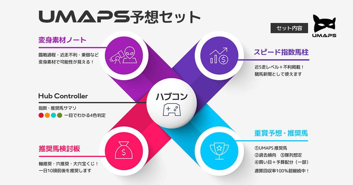 サラブレッド父系全史 ─ LINEAGE TREE – UMAPS