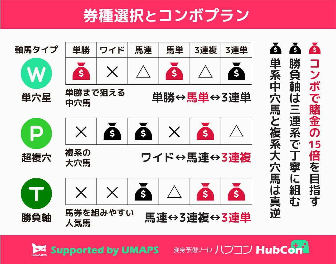 回収率100%超え講座「トリガミ・押さえはなぜダメなのか?」勝ち組の 回収率100%超え講座「トリガミ・押さえはなぜダメなのか?」勝ち組の